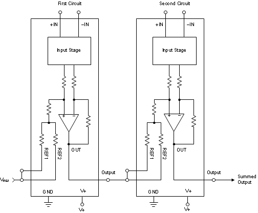 INA282 INA283 INA284 INA285 INA286 Summing the Outputs
of Multiple INA28x Family Devices INA282 INA283 INA284 INA285 INA286 ai_daisy_chain_bos485.gif