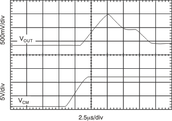 INA282 INA283 INA284 INA285 INA286 12-V Common-Mode Step
Response INA282 INA283 INA284 INA285 INA286 tc_cm_step_12v02_bos485.gif
