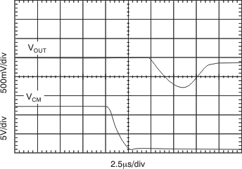 INA282 INA283 INA284 INA285 INA286 12-V Common-Mode Step
Response INA282 INA283 INA284 INA285 INA286 tc_cm_step_12v03_bos485.gif