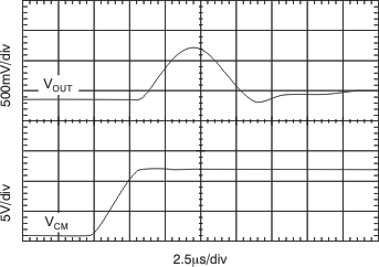 INA282 INA283 INA284 INA285 INA286 12-V Common-Mode Step
Response INA282 INA283 INA284 INA285 INA286 tc_cm_step_12v04_bos485.gif