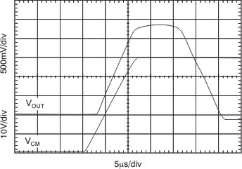 INA282 INA283 INA284 INA285 INA286 50-V Common-Mode Step
Response INA282 INA283 INA284 INA285 INA286 tc_cm_step_50v01_bos485.gif