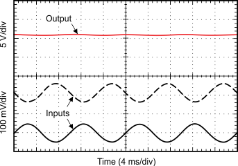 INA282 INA283 INA284 INA285 INA286 Current Differencing
Application Output Response INA282 INA283 INA284 INA285 INA286 tc_current_differencing_bos485.gif