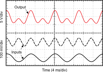 INA282 INA283 INA284 INA285 INA286 Current Summing
Application Output Response INA282 INA283 INA284 INA285 INA286 tc_current_summation_bos485.gif