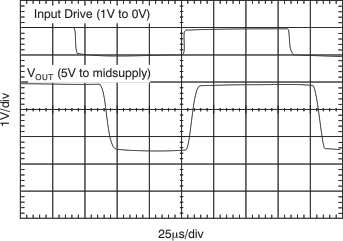 INA282 INA283 INA284 INA285 INA286 Input Overload INA282 INA283 INA284 INA285 INA286 tc_in_ovload_bos485.gif