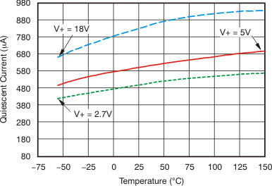 INA282 INA283 INA284 INA285 INA286 Quiescent Current vs
Temperature INA282 INA283 INA284 INA285 INA286 tc_iq_temp_283_bos485.gif