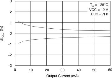 TLC5971 tc_cce-io_bvs146.gif