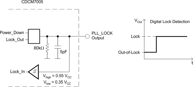 CDCM7005 s0080-01.gif