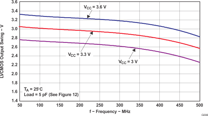 CDCM7005 scas793_g006.gif