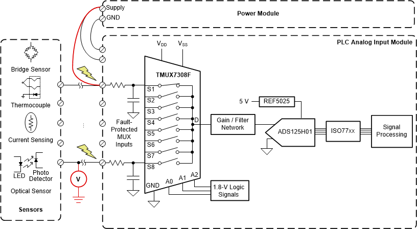 Multiplexed Input Module GUID-20211202-SS0I-XLBD-0XFH-QTZRS59WMBDC-low.gif