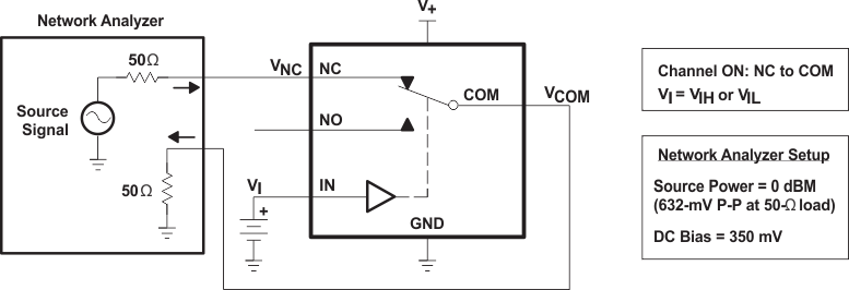 TS5A3159 fig17_cds174.gif