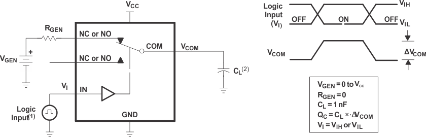 TS3A24157 charge_inj_cds208_v2.gif