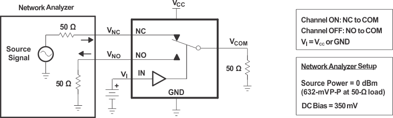 TS3A24157 crosstalk_cds208_v2.gif