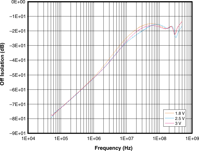TS3A24157 g_offiso_cds208.gif