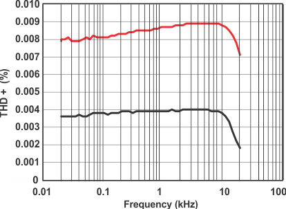 TS5A3160 grp12_cds216.gif