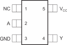 SN74AUC1G14 po_ces375-1.gif