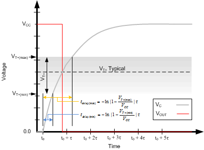 SN54HCT14 SN74HCT14 scls238_appcurve1.gif