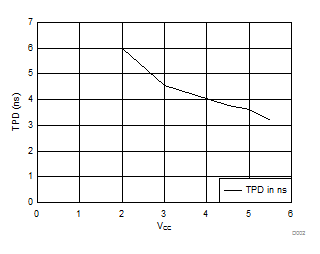 SN74AHC1GU04 D002_SCLS343.gif