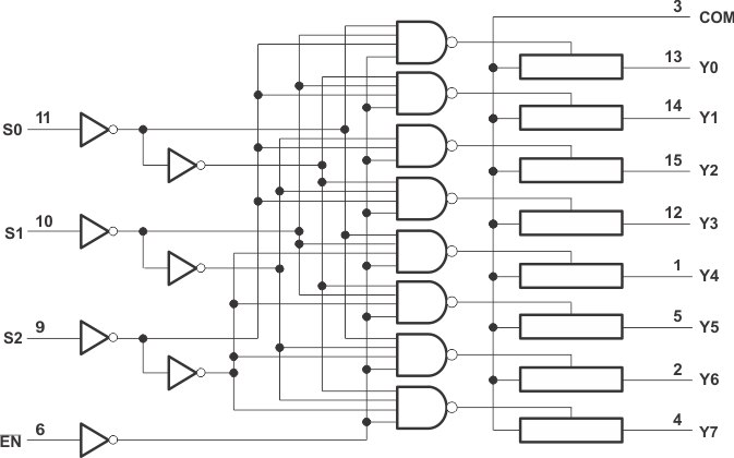 logic_diagram_scls464.gif