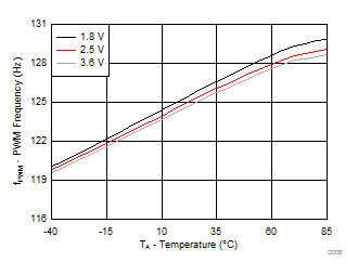 TCA6507 D006_TCA6507_SCPS164.gif