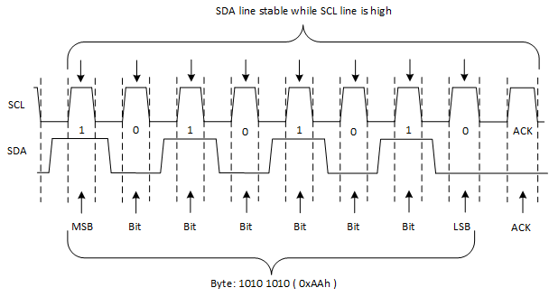 TCA6507 I2C_Data_Byte.gif