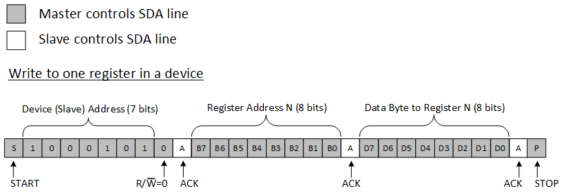 TCA6507 i2c_write.gif