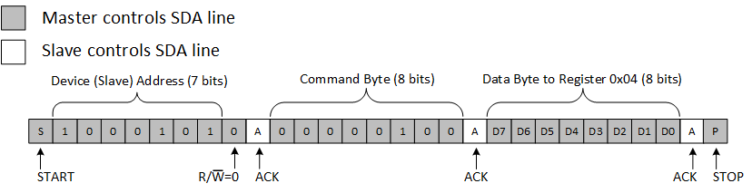 TCA6507 i2c_write_FullyOn.gif