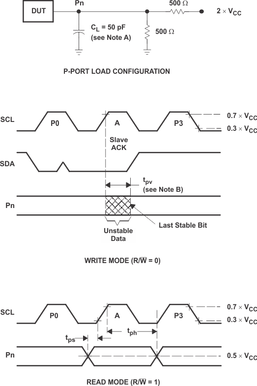 TCA8418E pmi_p_port_scps222.gif
