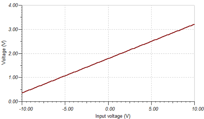  Bipolar Voltage to Unipolar Circuit Simulation