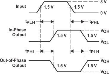 SN5414 SN54LS14 SN7414 SN74LS14 54-74-Voltage-Waveforms-Prop-Delay-Times.gif