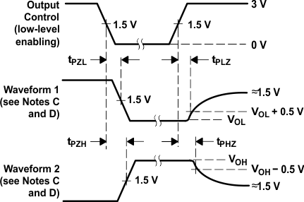 SN54LS240 SN54LS241 SN54LS244 SN54S240 SN54S241 SN54S244 SN74LS240 SN74LS241 SN74LS244 SN74S240 SN74S241 SN74S244 pmi_07_sdls144.gif