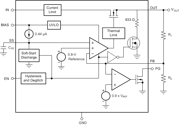 TPS748A-Q1 Functional Block
                    Diagram