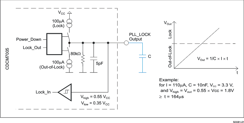 CDCM7005-SP S0081-01_gls390.gif