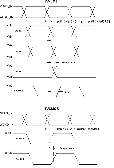 CDCM7005-SP T0059-01_gls390.gif