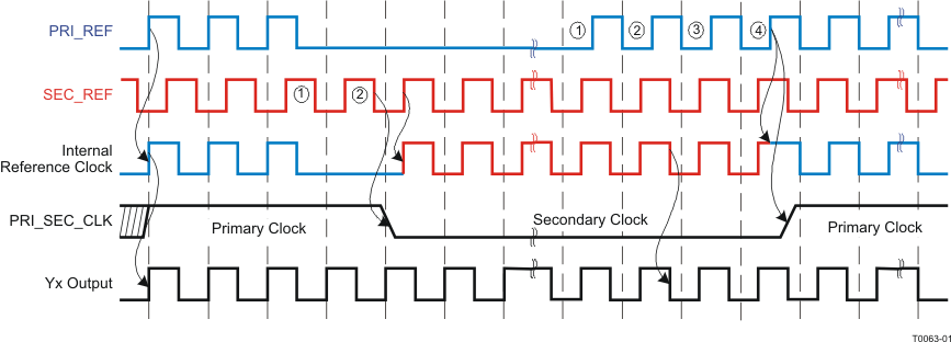 CDCM7005-SP T0063-01_gls390.gif