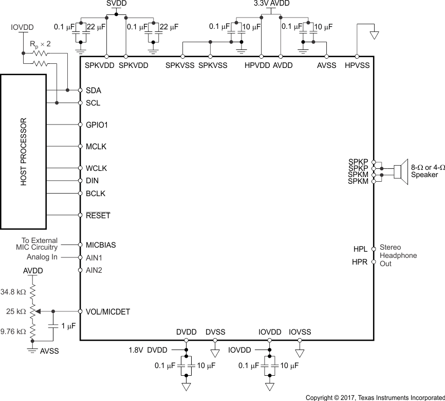 TLV320DAC3100 S0400-08_LAS671.gif