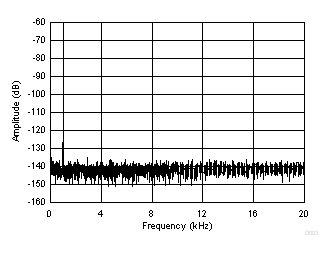 PCM1860-Q1 PCM1861-Q1 PCM1862-Q1 PCM1863-Q1 PCM1864-Q1 PCM1865-Q1 D003_SLASE64.gif