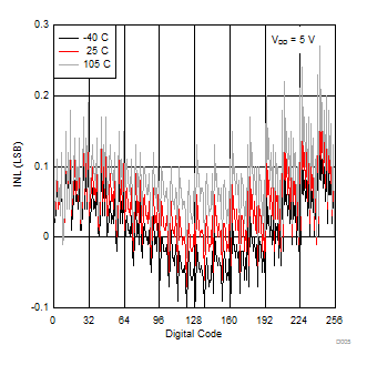 TPL0202 D005_SLIS135.gif