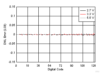 TPL0401A TPL0401B D002_SLIS182.gif