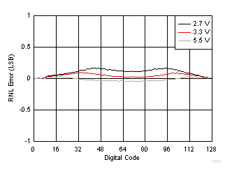 TPL0401A TPL0401B D003_SLIS182.gif