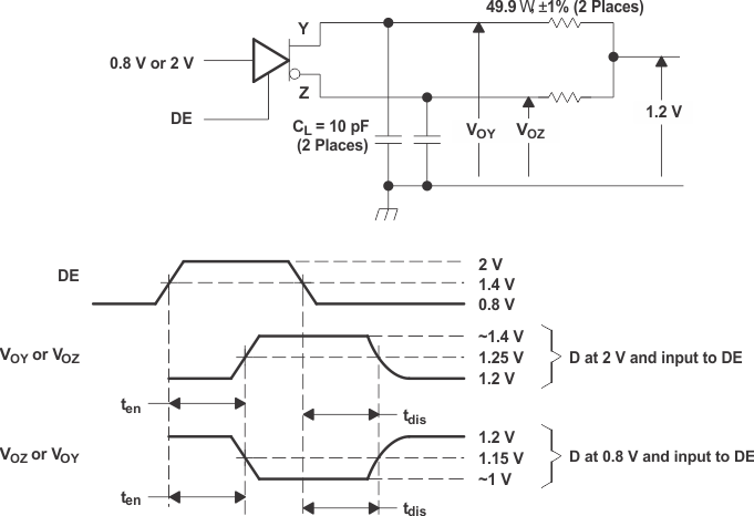SN65LVDS179 SN65LVDS180 SN65LVDS050 SN65LVDS051 circdef_lls301.gif