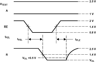 SN65LVDS179 SN65LVDS180 SN65LVDS050 SN65LVDS051 circwav4_lls301.gif