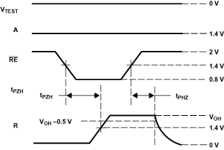 SN65LVDS179 SN65LVDS180 SN65LVDS050 SN65LVDS051 circwav5_lls301.gif