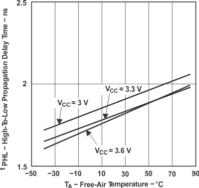 SN65LVDS179 SN65LVDS180 SN65LVDS050 SN65LVDS051 tc_hdtemp_lls301.gif