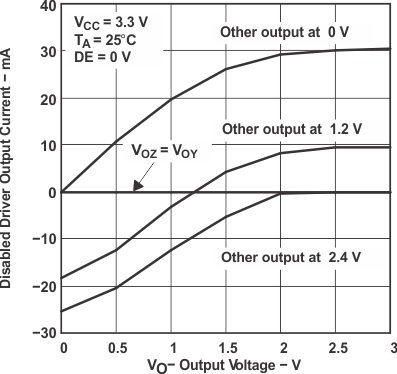SN65LVDS179 SN65LVDS180 SN65LVDS050 SN65LVDS051 tc_involt_lls301.gif