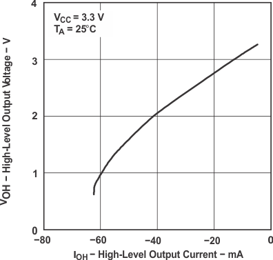 SN65LVDS179 SN65LVDS180 SN65LVDS050 SN65LVDS051 tc_rhvolt_lls301.gif