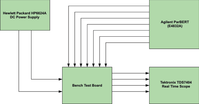 SN65LVDS179 SN65LVDS180 SN65LVDS050 SN65LVDS051 tst_equp_lls301.gif