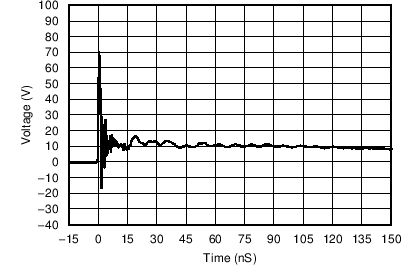 TPD6E001 C001_SLLS685.png