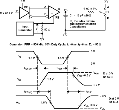 SN65HVD11-HT pmi_rec_circ_lls505.gif