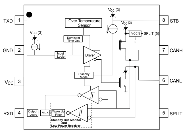 SN65HVDA1040A-Q1 Block Diagram SN65HVDA1040A-Q1 block_diag_slls995.gif