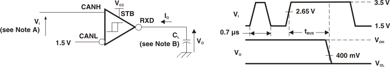 SN65HVDA1040A-Q1 tBUS Test Circuit and Waveforms SN65HVDA1040A-Q1 pmi_tbus_test_wave_lls995.gif